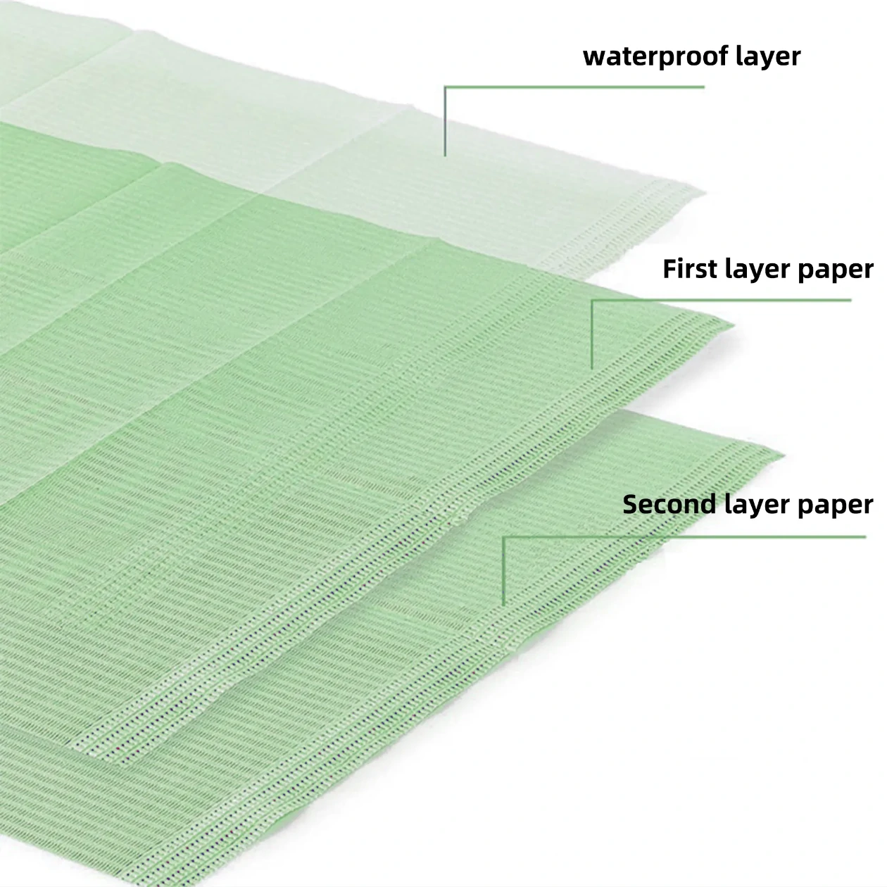 Disposable Waterproof Dental Bibs / Napkins - 图片 2
